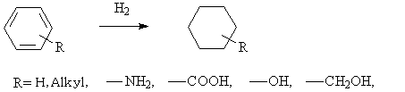 Reduction of Aromatic compounds